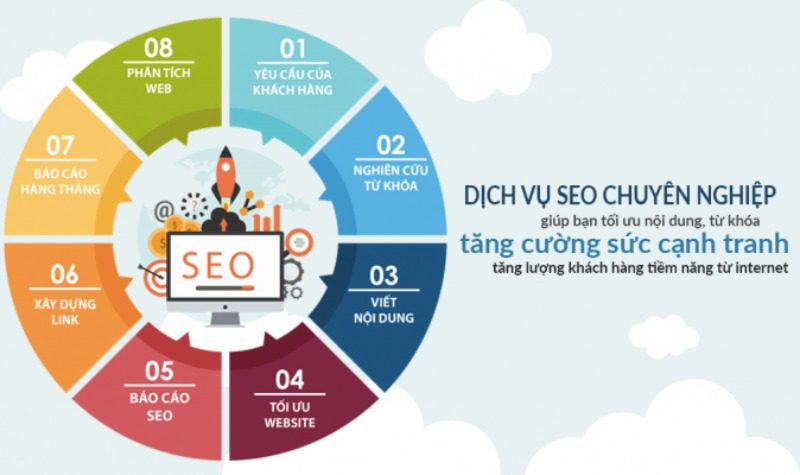 Top 7 dịch vụ SEO ở Quảng Ninh hàng đầu hiện nay 4 Trung tâm chuyên Đào tạo SEO LADIGI