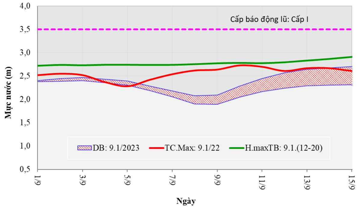 canh bao nguy co lu quet va sat lo dat tai nam tinh tay bac 68927f9663c73